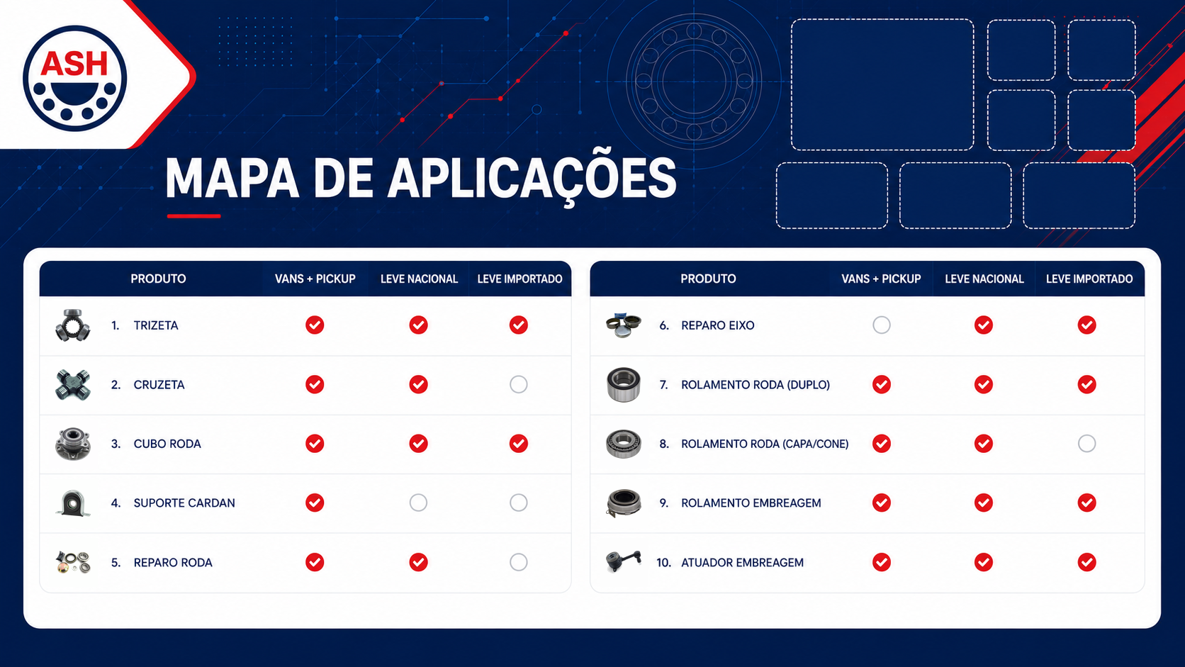 Mapa de aplicações ASH - peças por linha e segmento